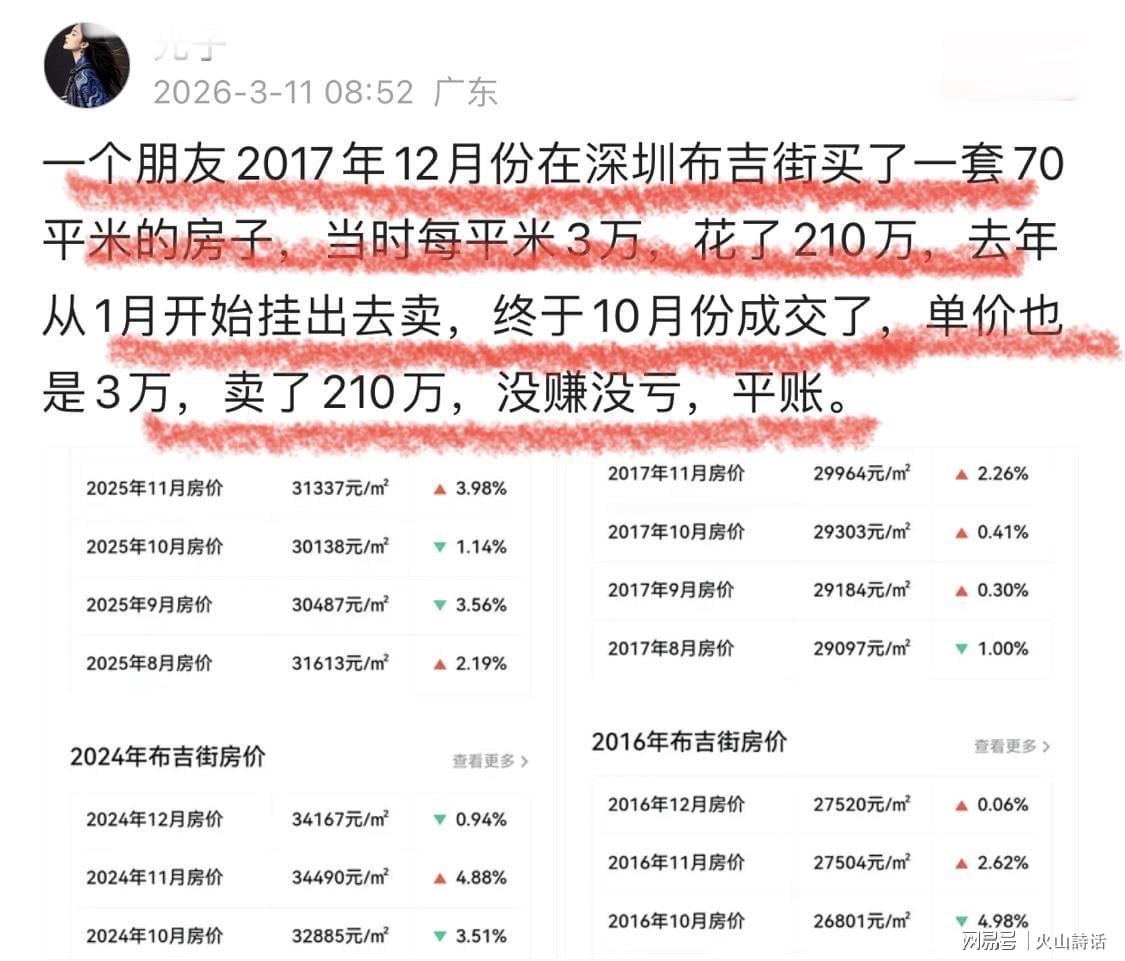 九游游戏-终于平账了！一深圳业主2017年花210万买70平米房子，如今卖210万